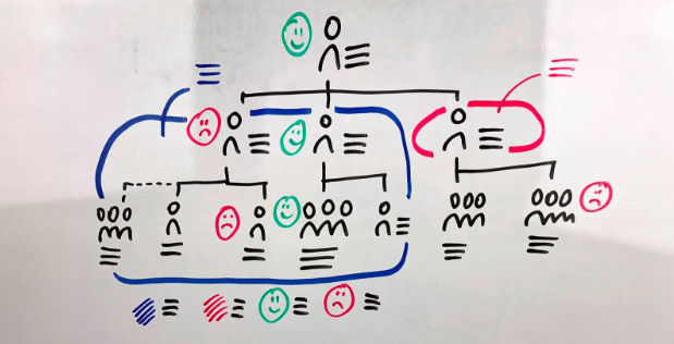 Illustration of a page that represents the Friend or Foe game.